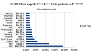 China export data