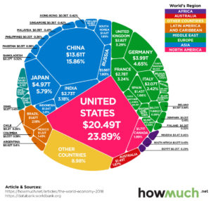 Global GDP Share