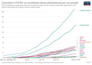 coronavirus data explorer 2