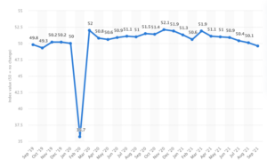 PMI China Sept 2019 2021