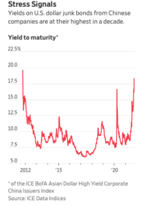 US dollar junk bond yields Chinese companies