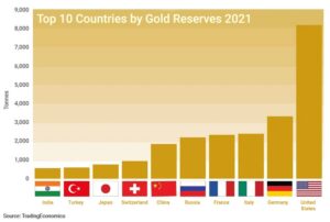 2021 Gold Reserves