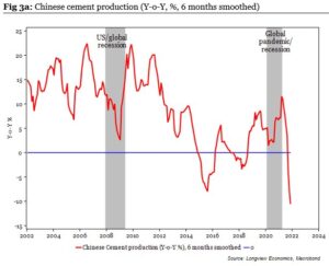 China cement production