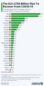 Covid Funding EU