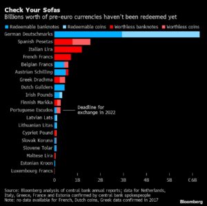 Deutsche Mark Holding