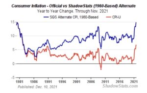 US Inflation 1980 basis