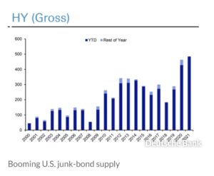 US Junk Bonds