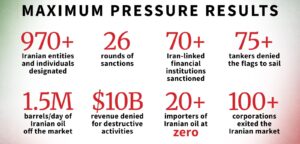 Iran Pressure