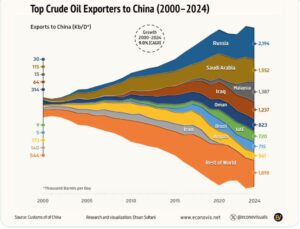 China Oil 2000 2024