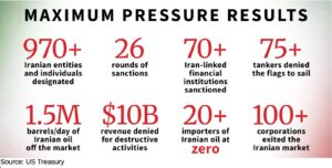 Maximum Pressure